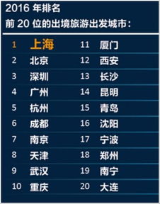 2016中国出境游达1.22亿人次 人均花费900美元 Macau International Airport