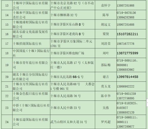 与爱同行惠游湖北 最高30万 十堰奖励政策再加码